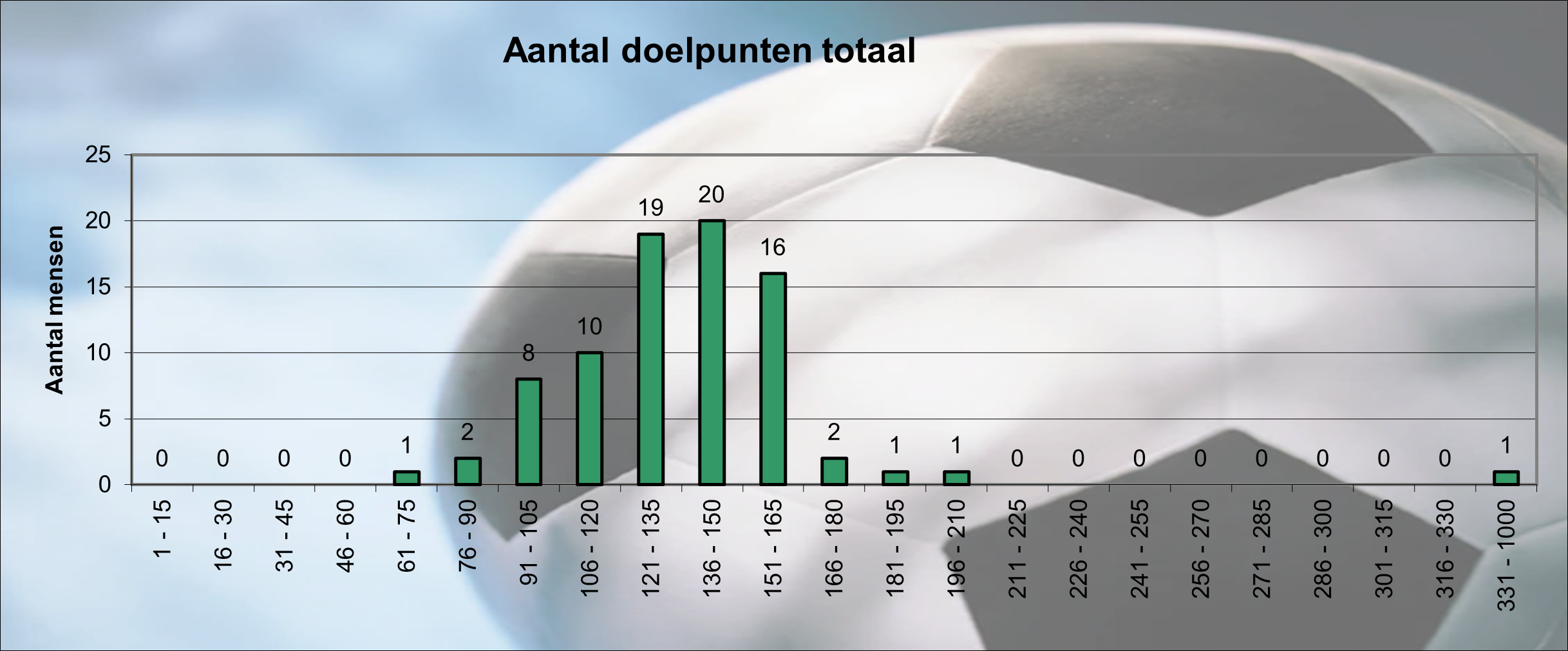 doelpunten