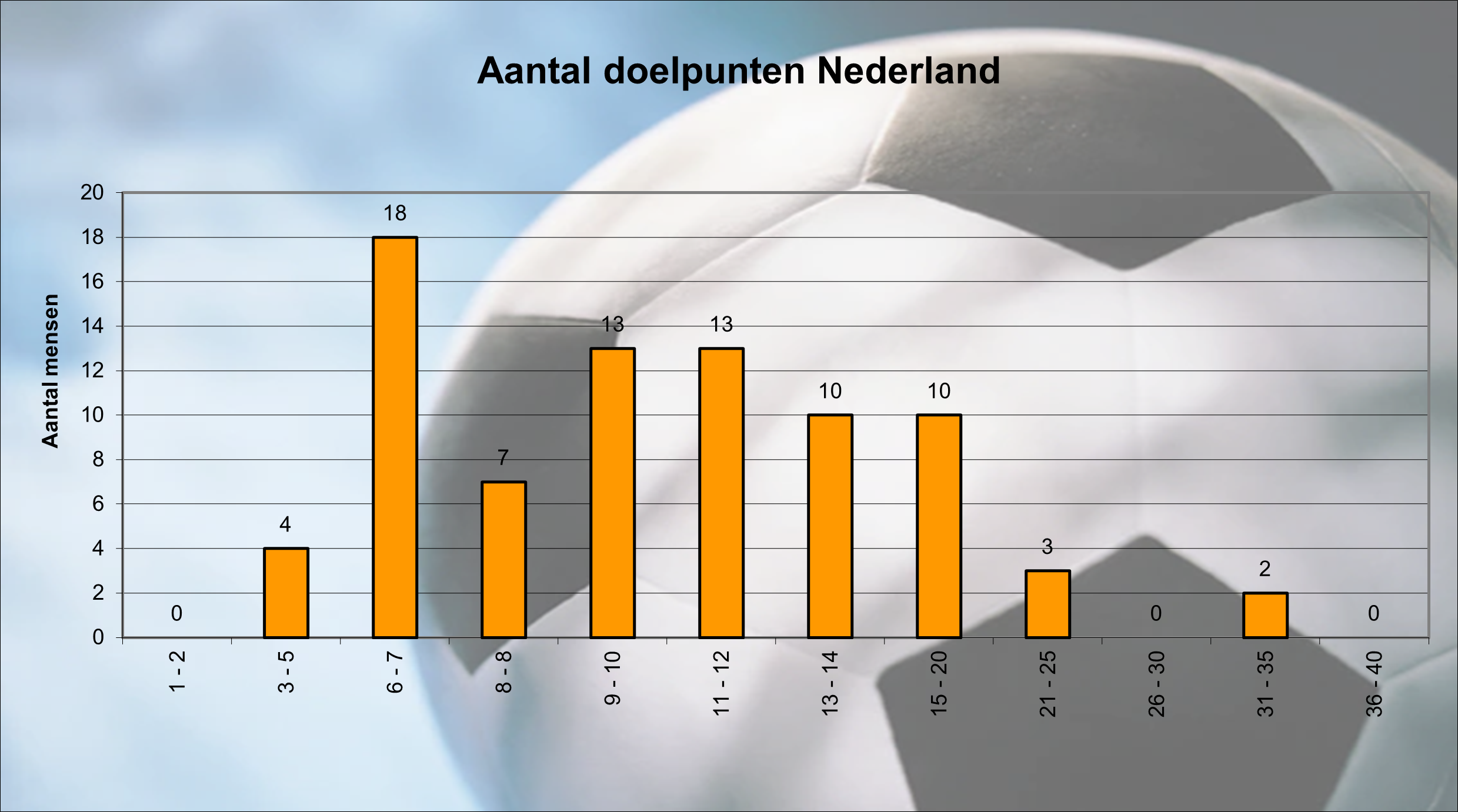 doelpuntenNL
