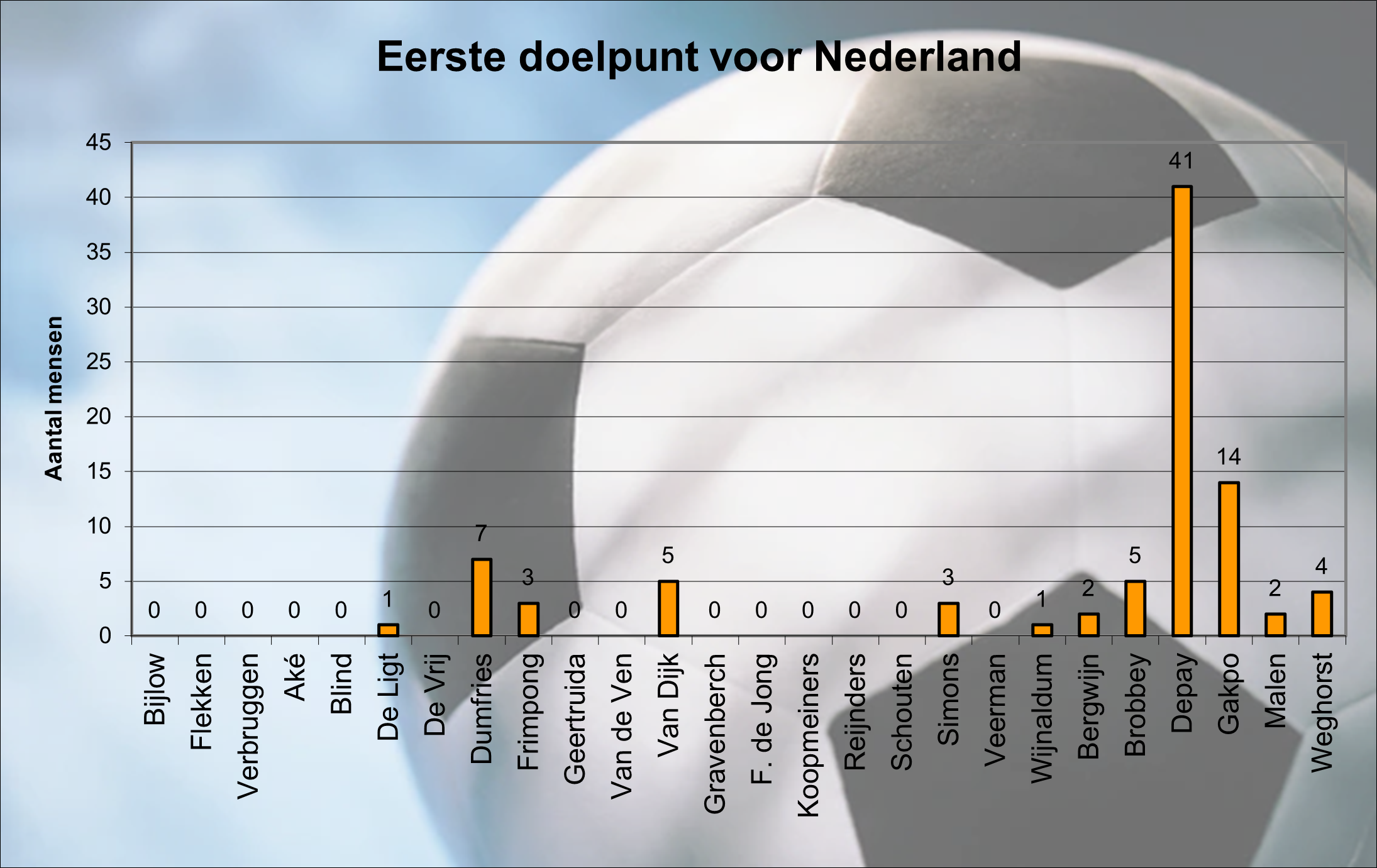 1e doelpunt NL