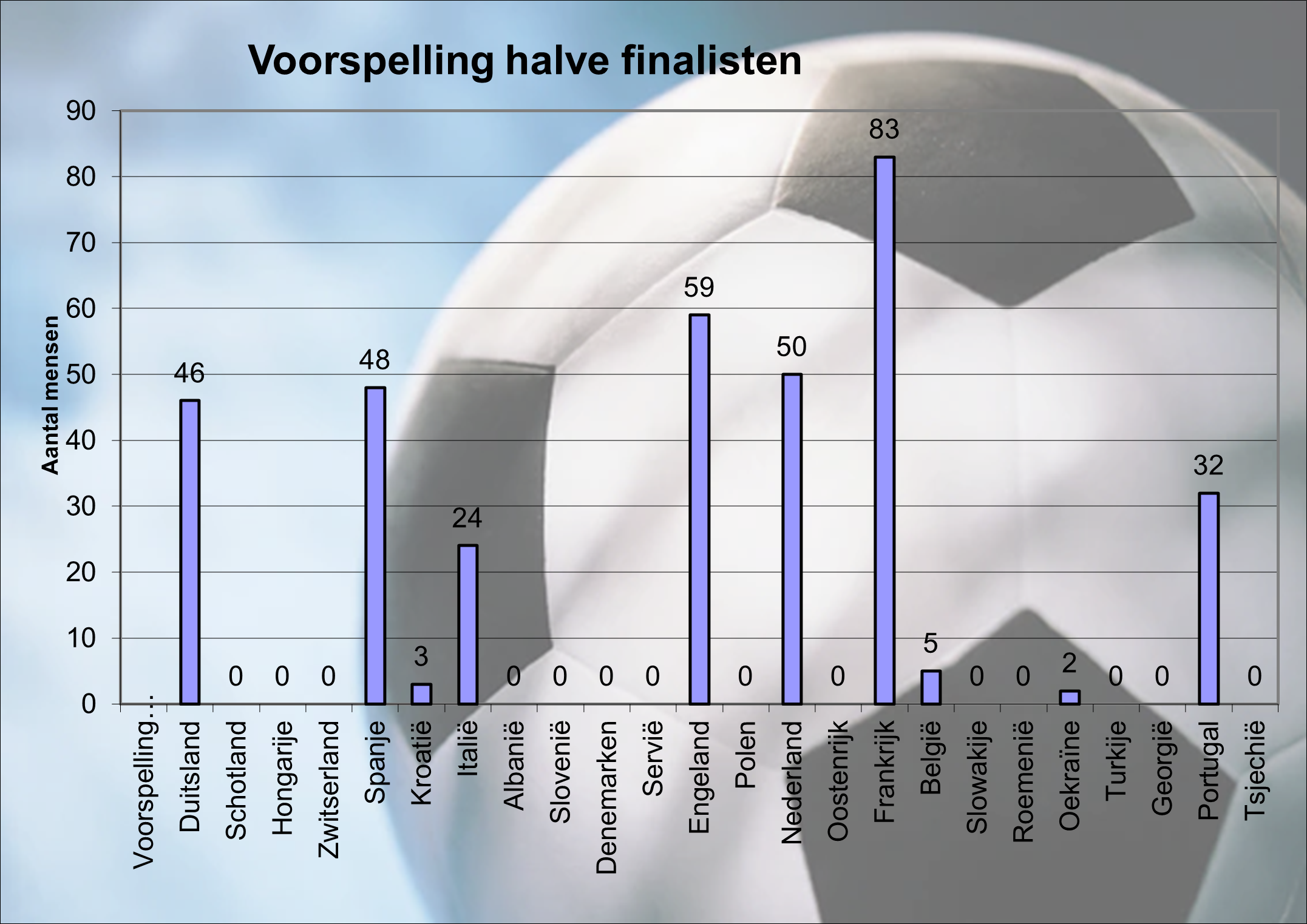 kwartfinalisten