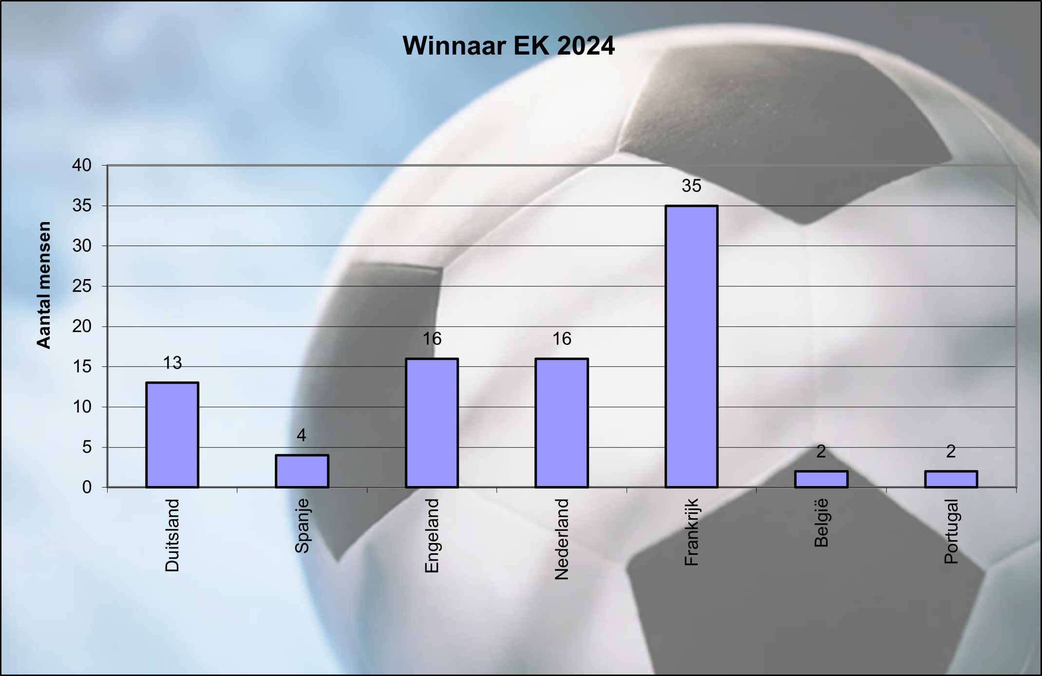 Finalisten