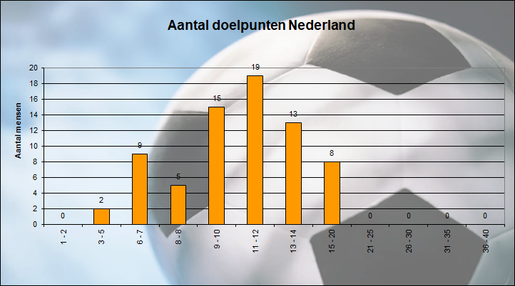 doelpuntenNL