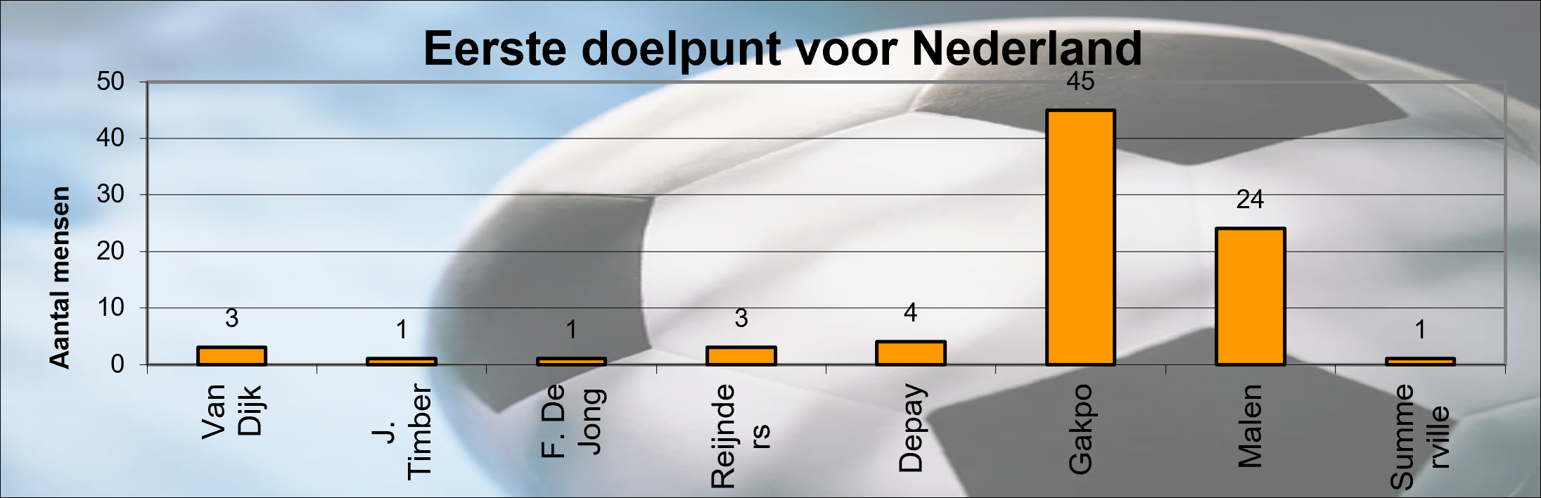 1e doelpunt NL