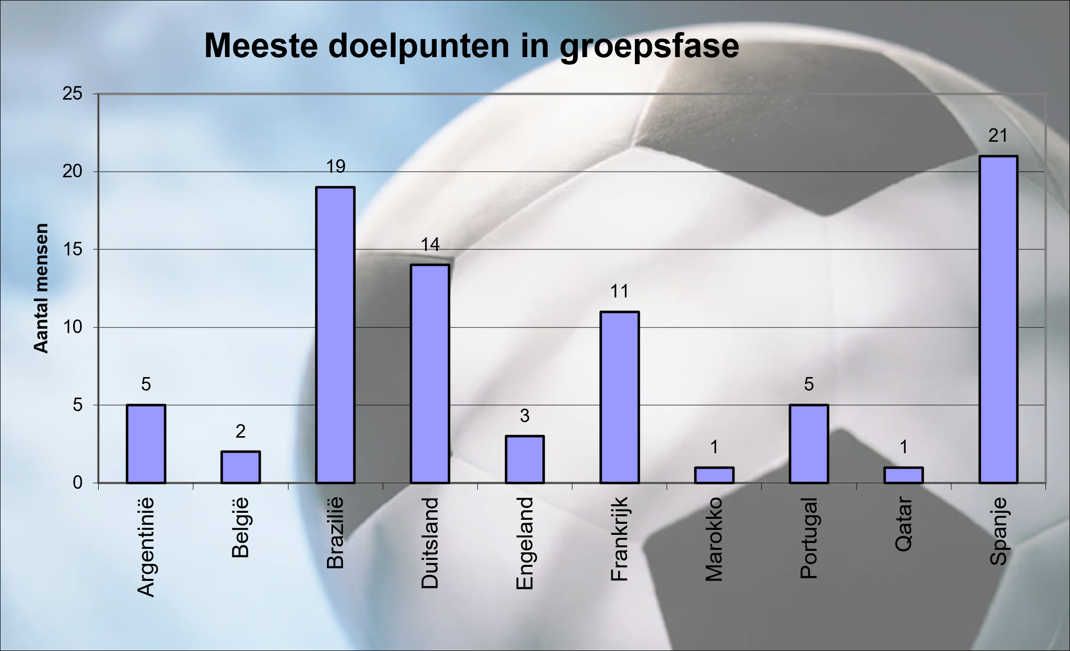 Meeste Doelpunten