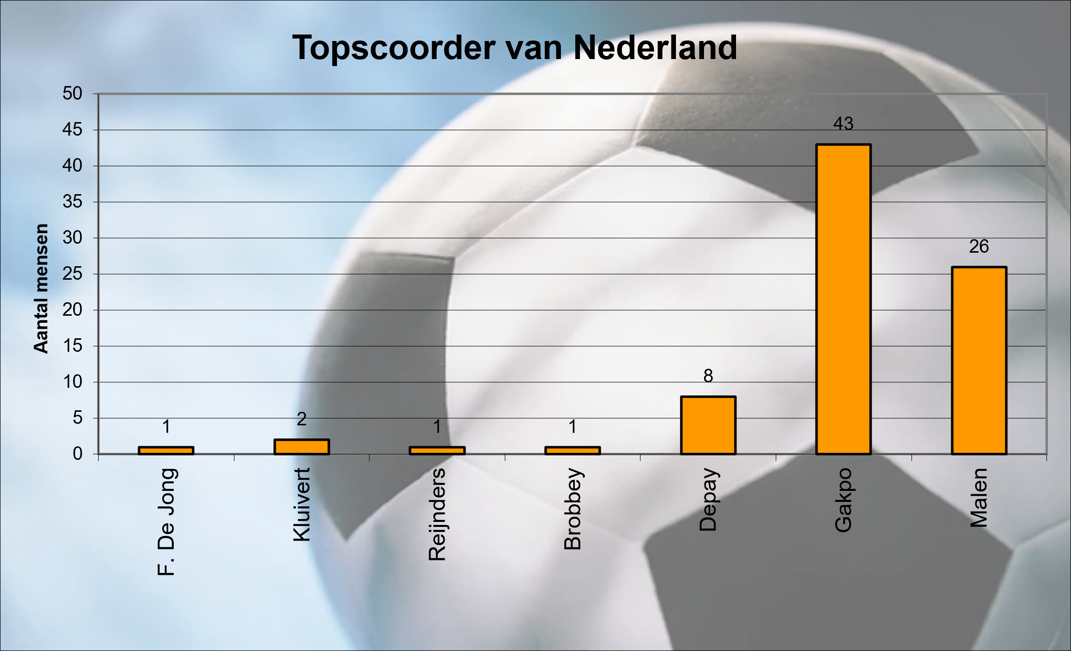 topscoorderNL